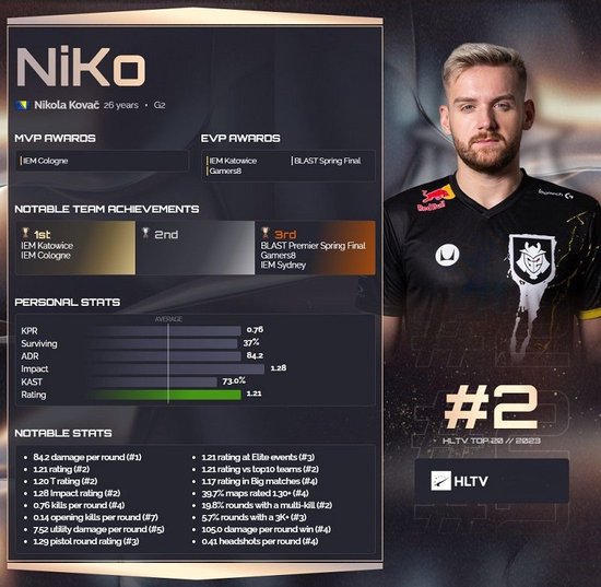 IG双核将缺席，这么多选手都不参加全明星