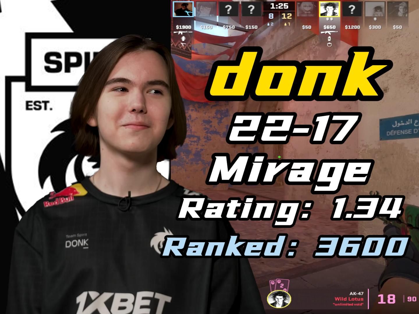 外媒分享2025年值得关注的辅助 TOP5：FPX.Hang上榜