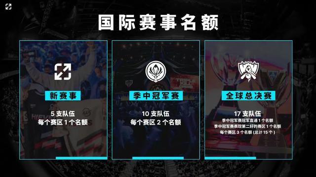 LOL：S赛参加场次最多战队排名，T1征战87场稳居榜首，RNG 排第三